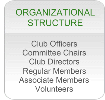 BRSSC Organizational Structure